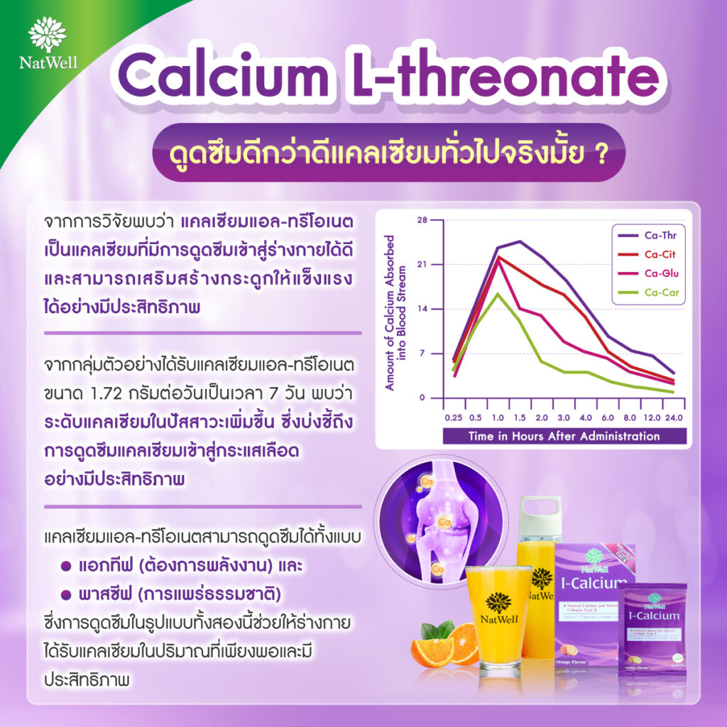 Calcium-L-Threonate – Better Than Other Calcium with Scientific Research as Backup