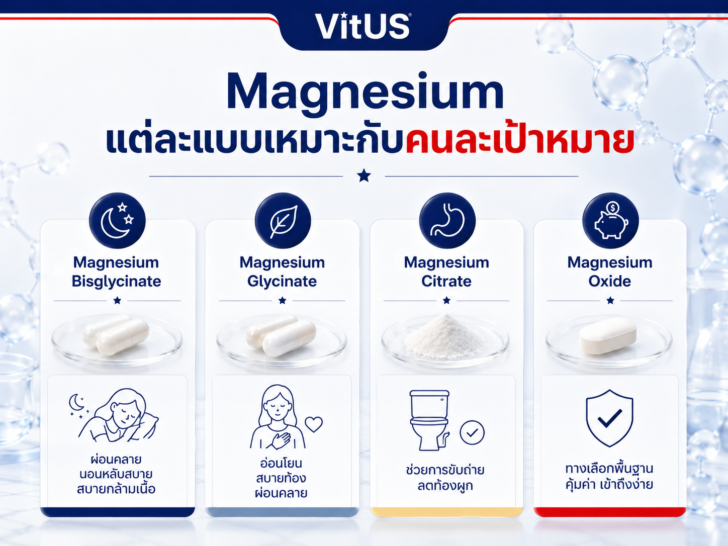 How to choose magnesium type