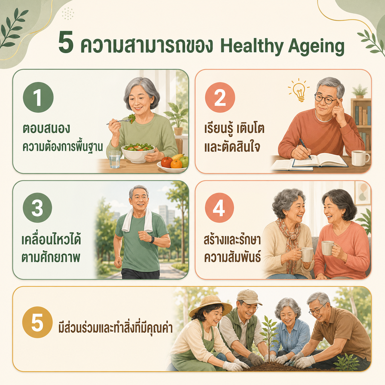 อินโฟกราฟิก 5 ความสามารถของ Healthy Ageing ได้แก่ ความต้องการพื้นฐาน การเรียนรู้ การเคลื่อนไหว ความสัมพันธ์ และการมีส่วนร่วม