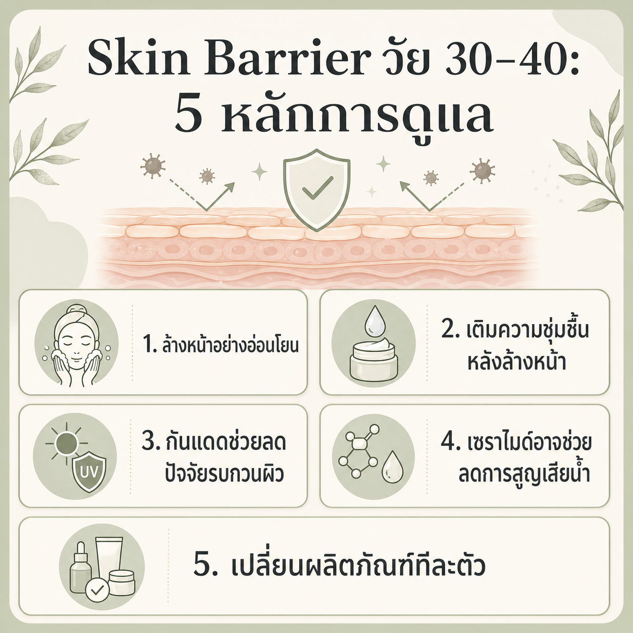 อินโฟกราฟิก Skin Barrier วัย 30–40 กับ 5 หลักการดูแลผิว